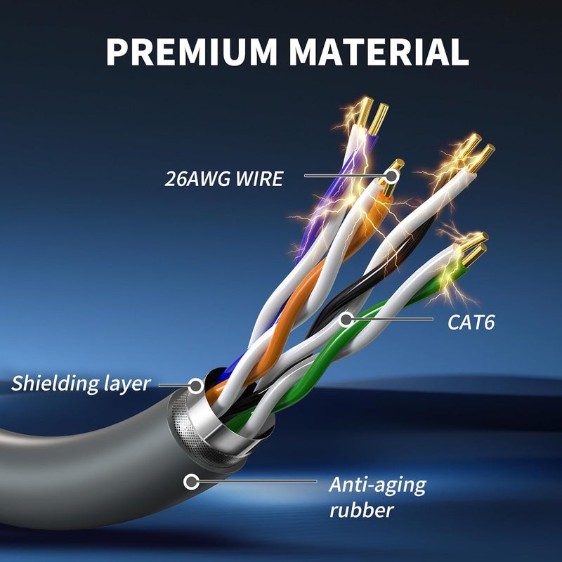 LUCMO Starlink Gen 3 Cable 6.5FT/ 2M Short Cable, Replacement Extension Starlink Ethernet Cable Waterproof, Grey - Image 3